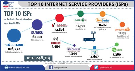 internet provider in occidental mindoro|Top 10 Best Internet Service Providers in PUERTO GALERA, .